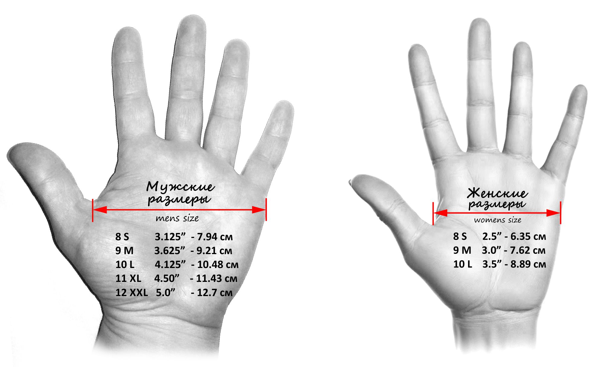 Размеры обхвата руки. Как измеряется обхват ладони для перчаток. Как правильно измерить обхват ладони для размера перчатки. Как узнать свой размер руки для перчаток. Как понять размер руки для перчатки.